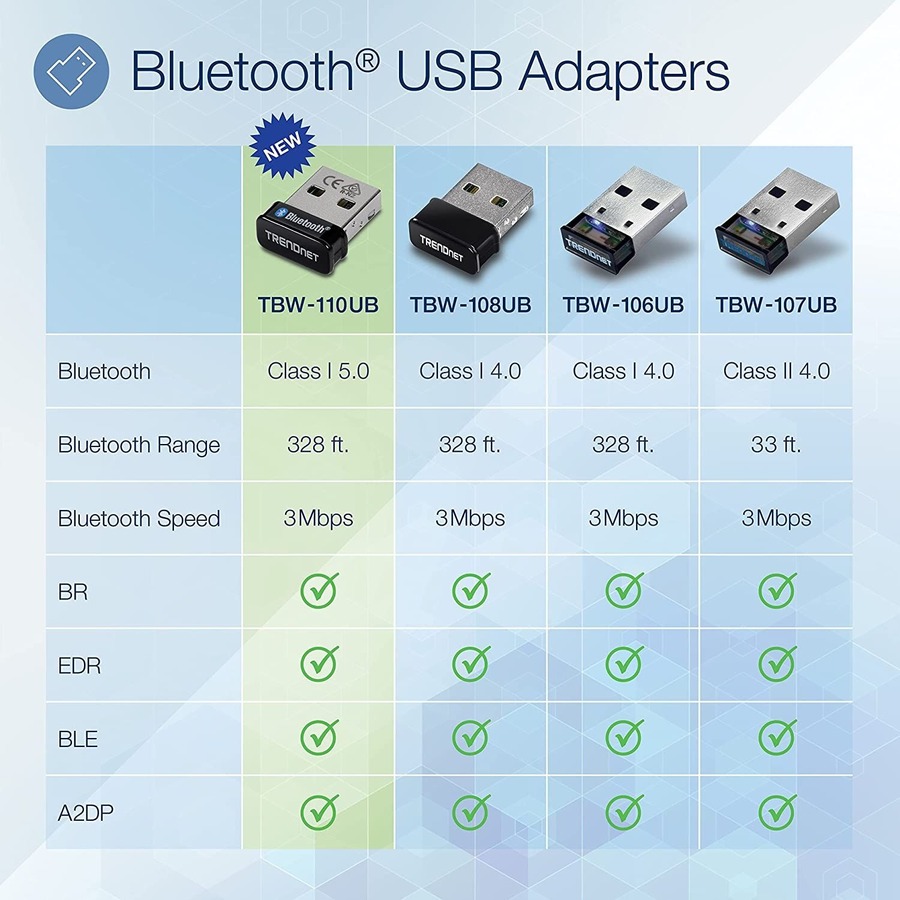 TRENDnet Micro Bluetooth 5.0 USB Adapter, Supports Basic Rate(BR), Bluetooth Low Energy(BLE), Enhanced Data Rate(EDR), 100m (328ft.) Range, Supports Windows OS, Black, TBW-110UB
