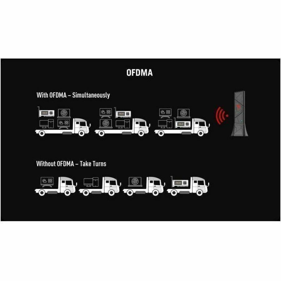 ASUS ROG USB-BE92 Tri-band BE6500 WiFi 7 USB Adapter