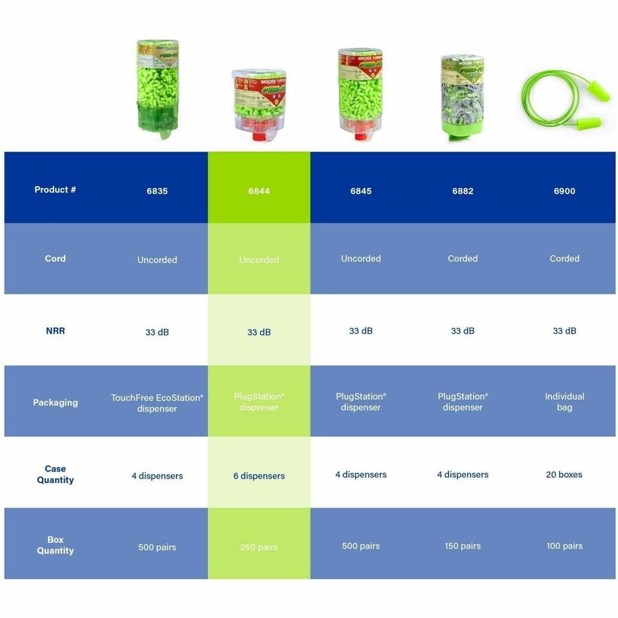 Moldex - Distributeur de bouchons d'oreille
