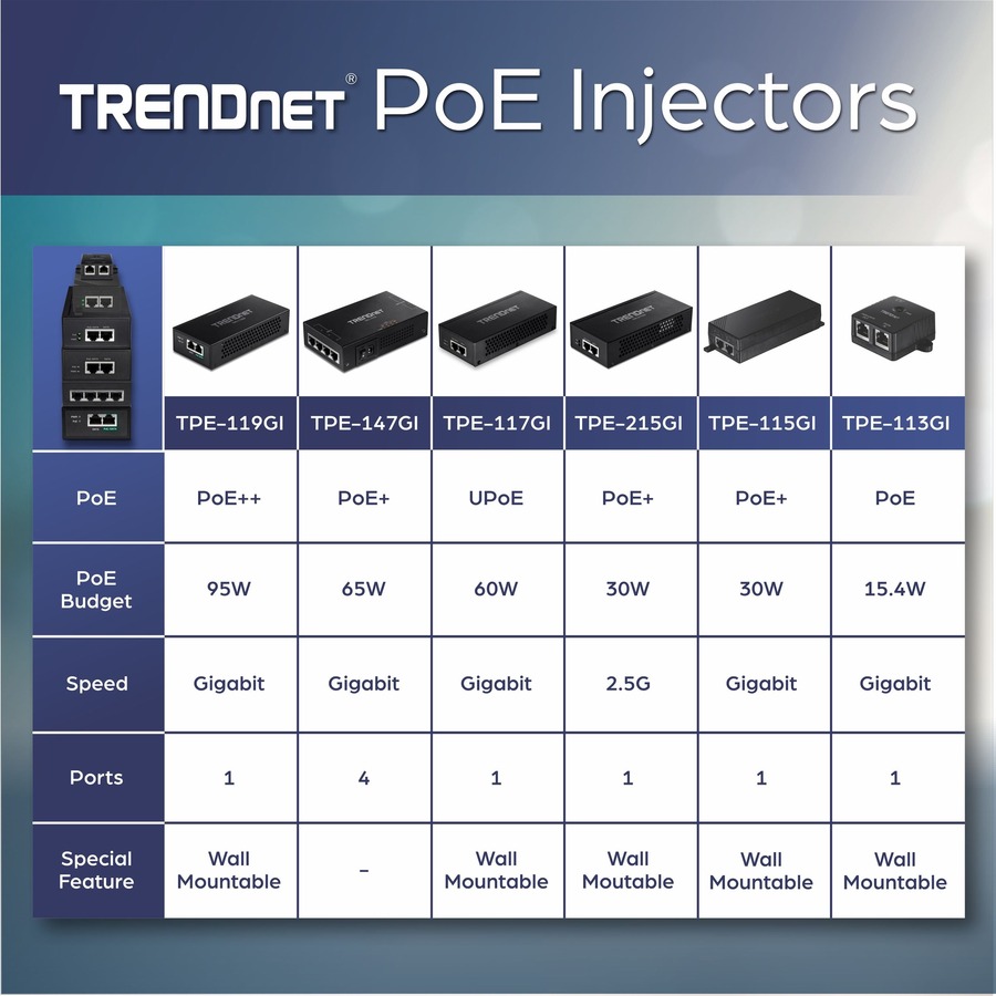 TRENDnet 65W 4-Port Gigabit PoE+ Injector, TPE-147GI, 4 x Gigabit