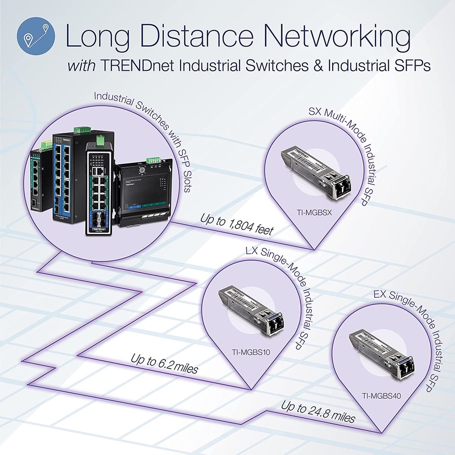 TRENDnet 10-Port Industrial Gigabit PoE+ Wall-Mounted Front Access Switch; TI-PG102F; 8x Gigabit PoE+ Ports; 2 x Gigabit SFP Slots; 240W PoE Budget; DIN-Rail & Wall Mount Brackets Included; IP40 Rated