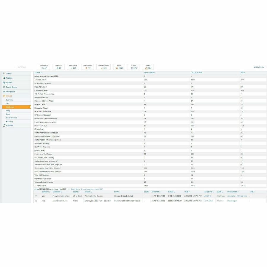 ARUBA AIRWAVE 1 DEVICE LIC E-LTU
