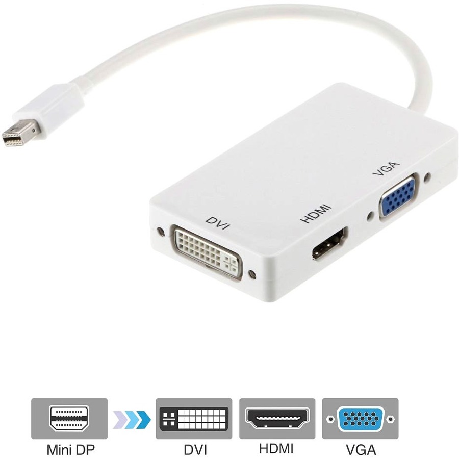 3-IN-1 MINI DISPLAYPORT