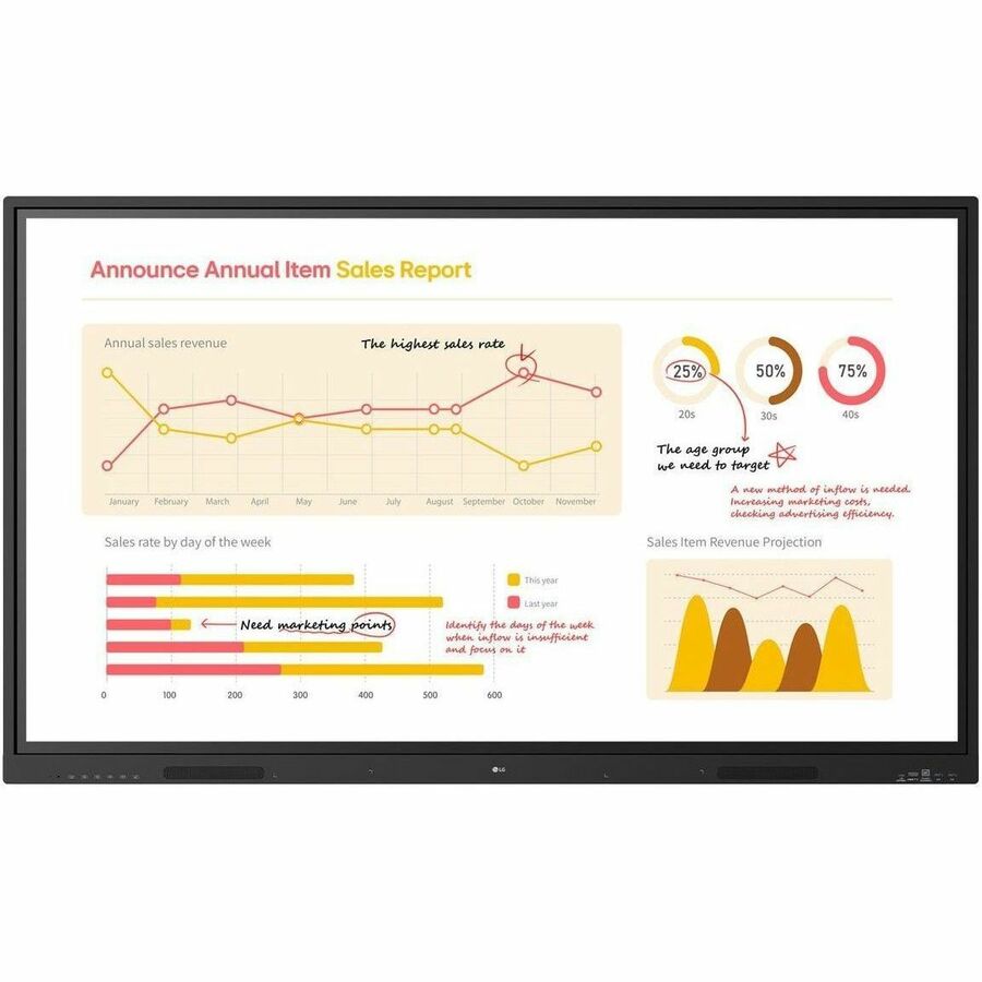 65 UHD, 3,840 X 2,160 (4K UHD),MULTI-TOUCH POINT : MAX. 40 POINTS,INPUT- HDMI (3