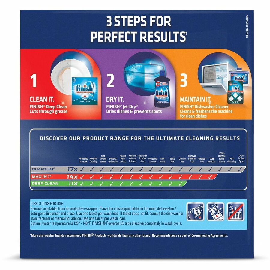 Reckitt Benckiser Finish® Powerball Dishwasher Tabs, Fresh Scent, 94/Box, RAC97330