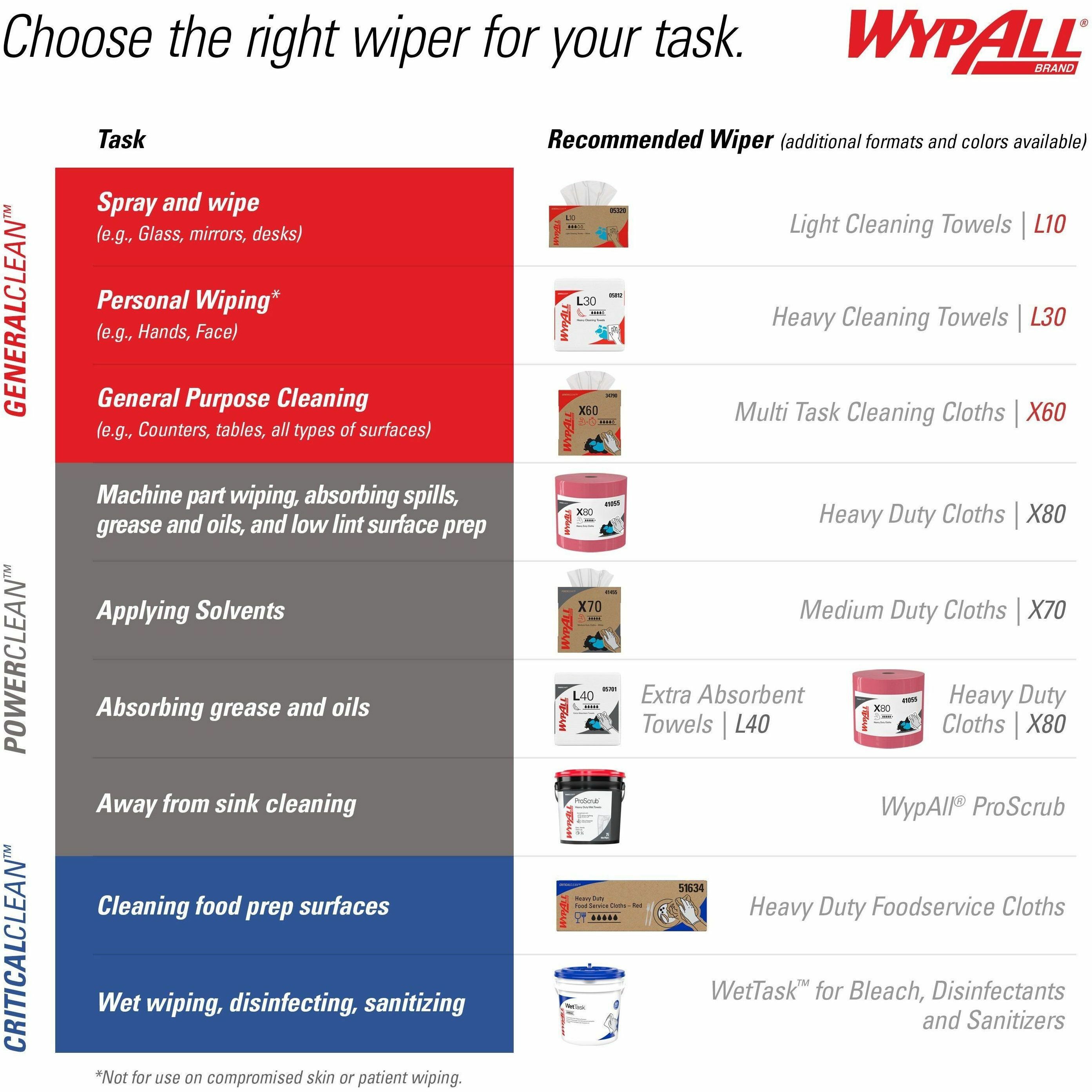 Wypall PowerClean L40 Extra Absorbent Towels | Butler's Office ...
