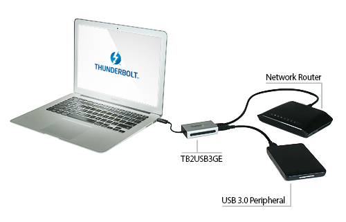 Thunderbolt to Gigabit Ethernet + USB 3.0 application diagram