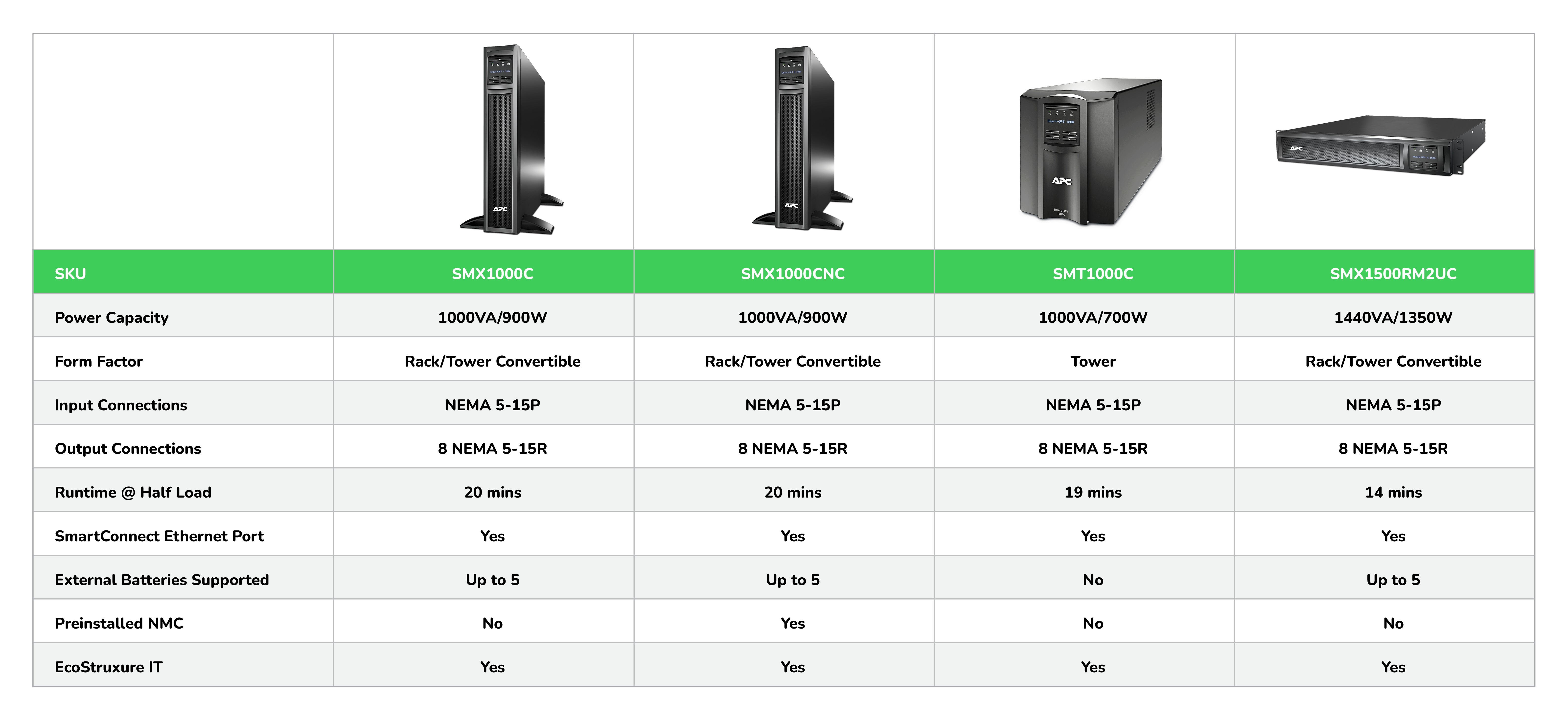 SMX750CNC comparison table