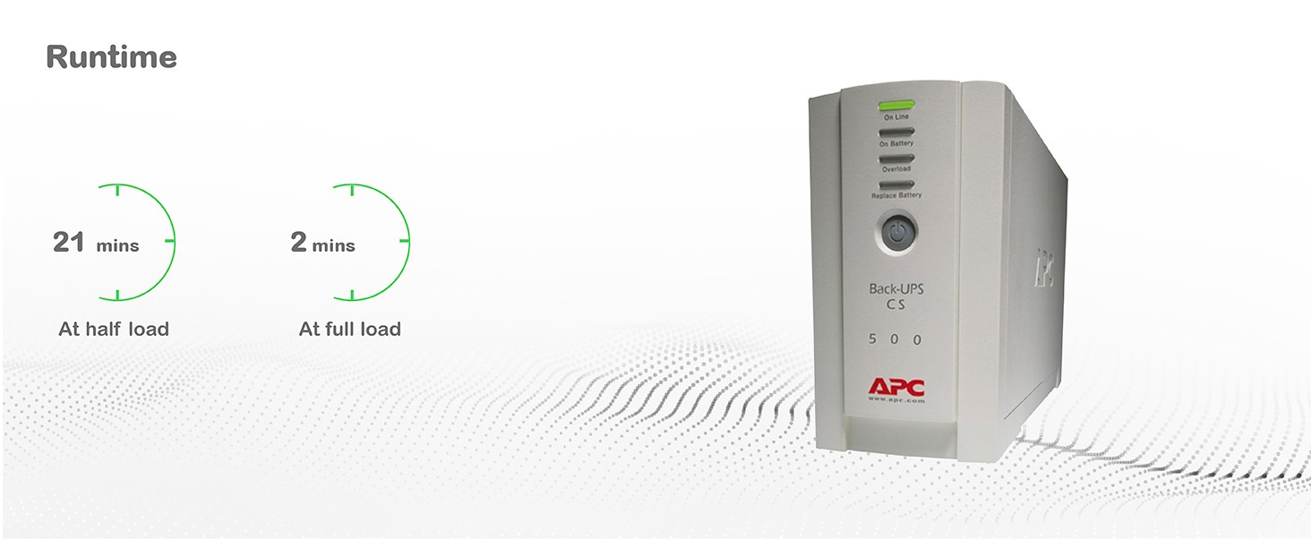 The back-UPS allows enough runtime for critical devices to stay connected and for safe shutdown before running out.