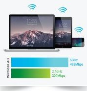 Excellent Wireless Speeds