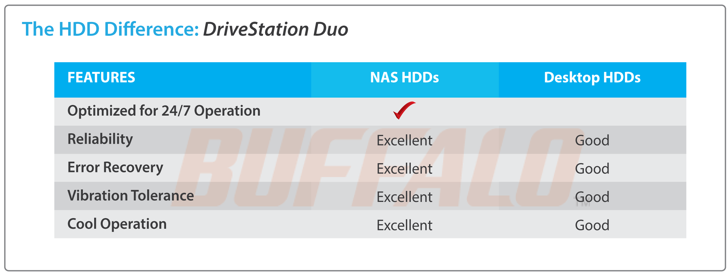 hard drive comparison