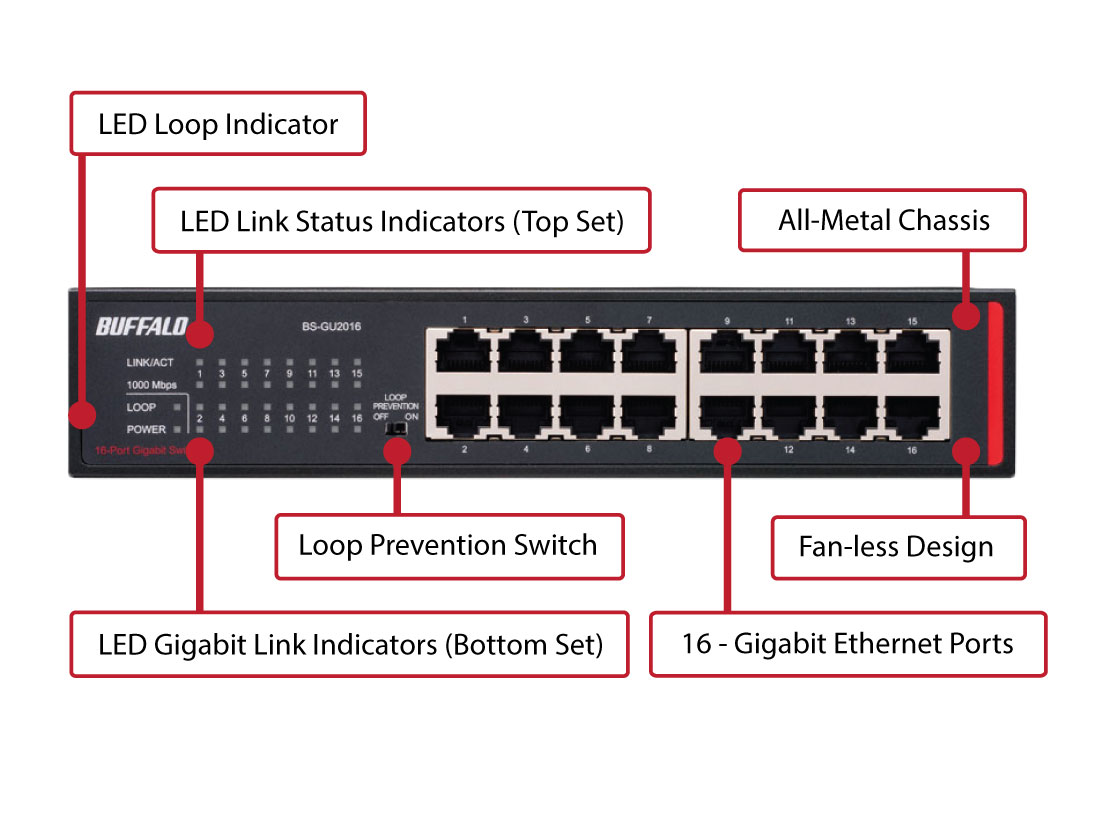 Buffalo BS-GU2016 16-Port Gigabit Green Ethernet Switch - Newegg.com