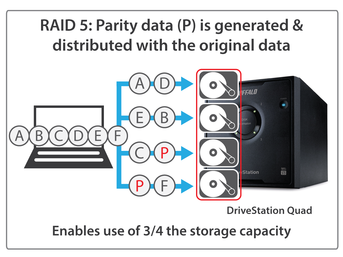 RAID 5