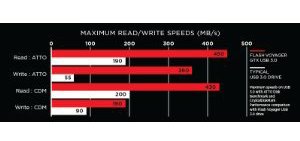  A gigabyte in three seconds 