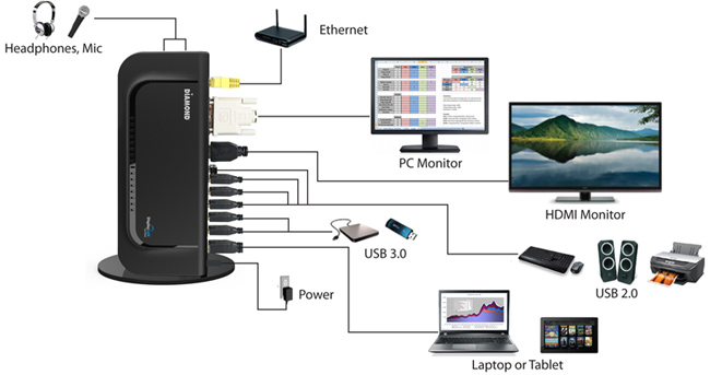 DS3900_Aplus_Connectiv...