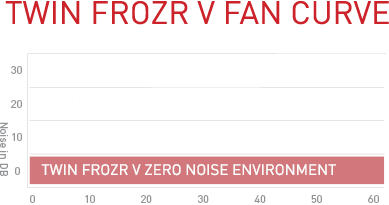 </br>ZERO FROZR
