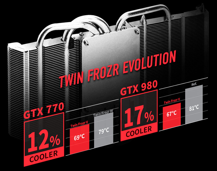 </br>TWIN FROZR V - COOLER, QUIETER, BETTER GAMING

