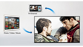 Mobile Device Integration Using Samsung Smart View