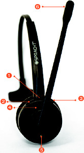 Headset