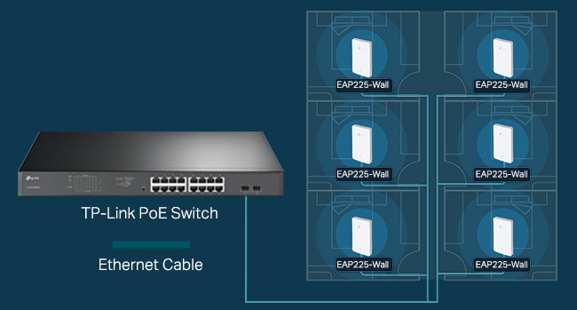 TP-Link EAP225-Wall V2 | Omada AC1200 In-Wall Wireless Access