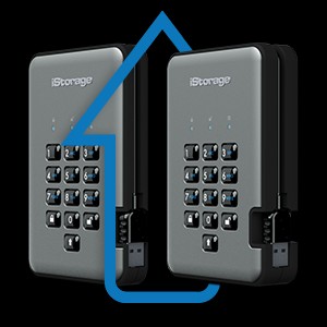 iStorage diskAshur PRO2 SSD 4TB Secure portable solid state drive