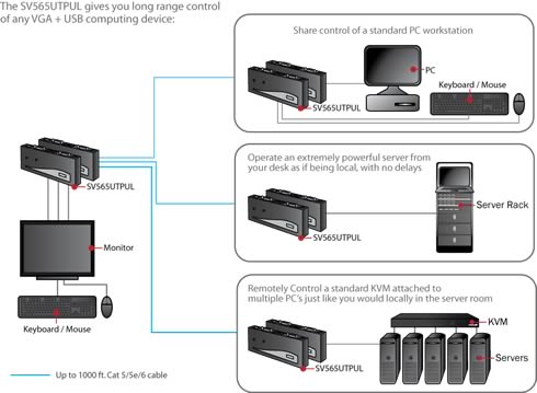 SV565UTPUL - How it works diagram