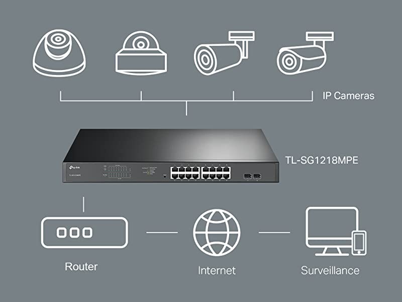 TP-Link TL-SL1218P ファストイーサネット PoEスイッチ TL-SL1218MP | 16-Port 10/100 Mbps + 2-Port Gigabit Rackmount
