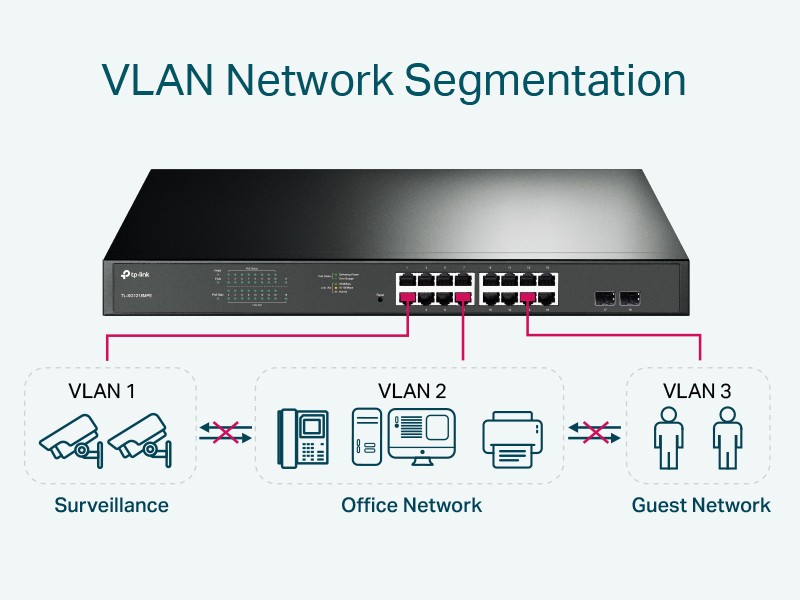 TP-Link TL-SG1218MPE | 16 Port Gigabit PoE Switch | Easy Smart