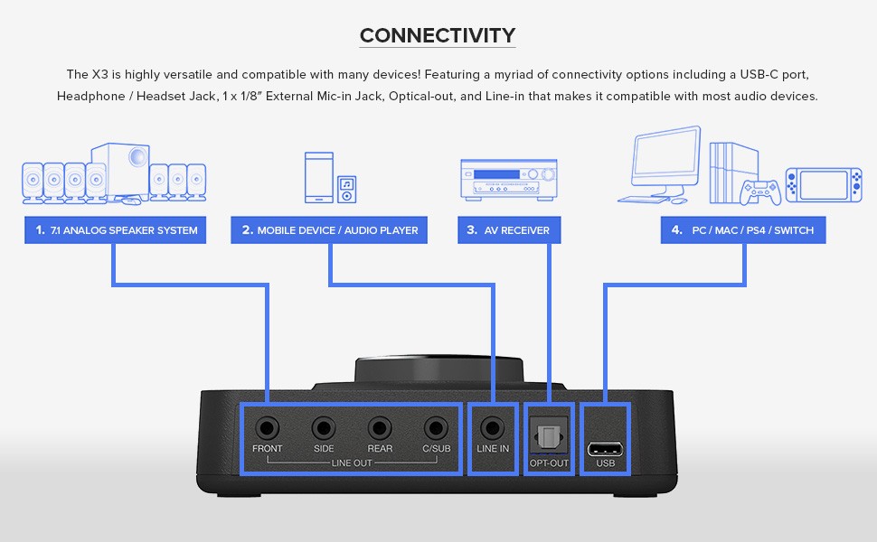 NeweggBusiness - Creative Sound Blaster X3 Hi-Res External USB DAC and Amp  Sound Card with Super X-Fi for PC and Mac