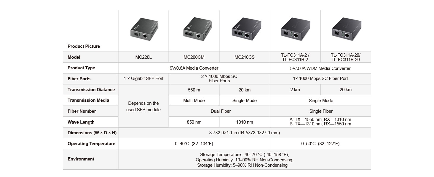TP-Link TL-FC111B-20 Convertitore Multimediale In Fibra – Estensione Fino A 20 Km – Porta SC, RJ-45 100Mbps, WDM Monofibra - 4