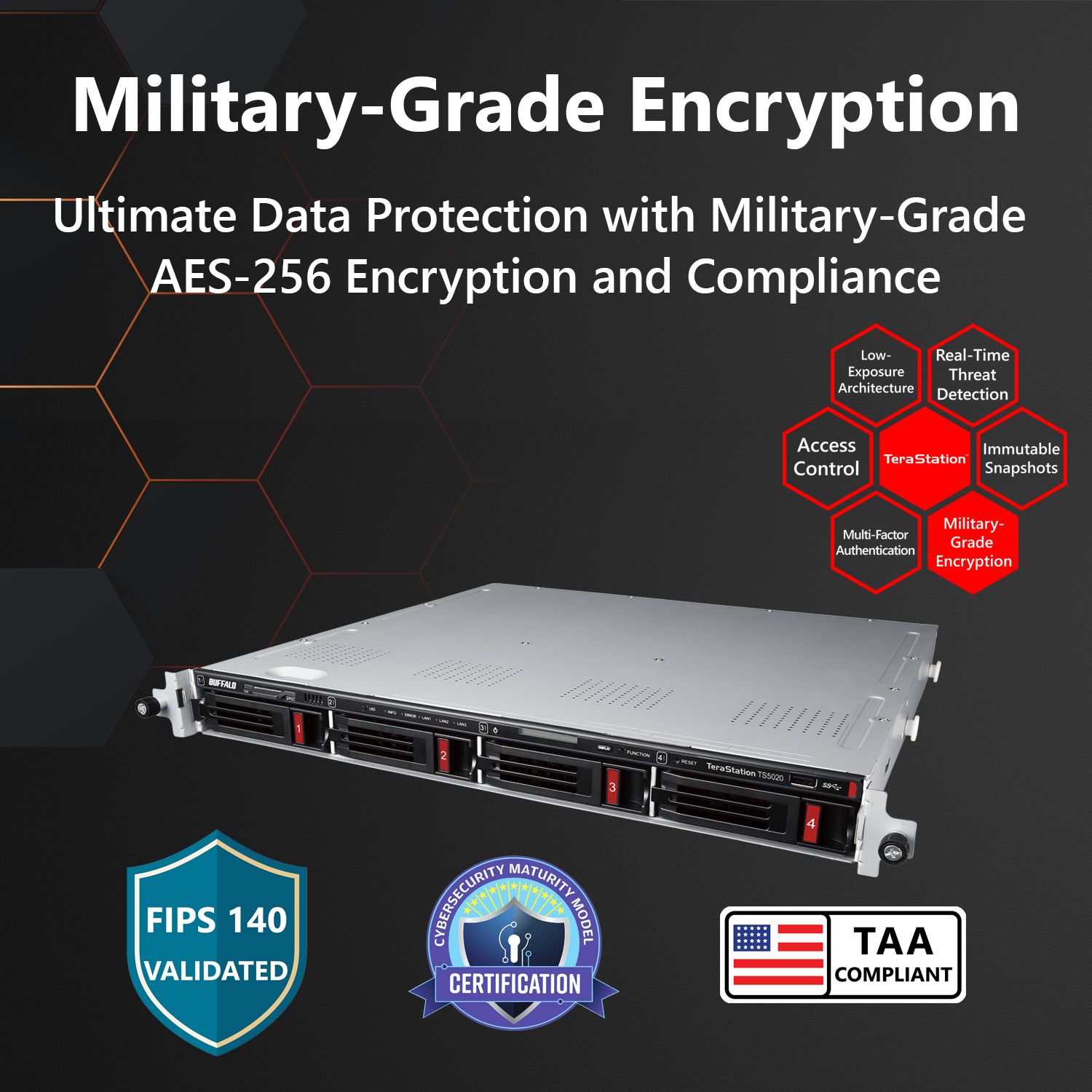 Military-Grade Encryption