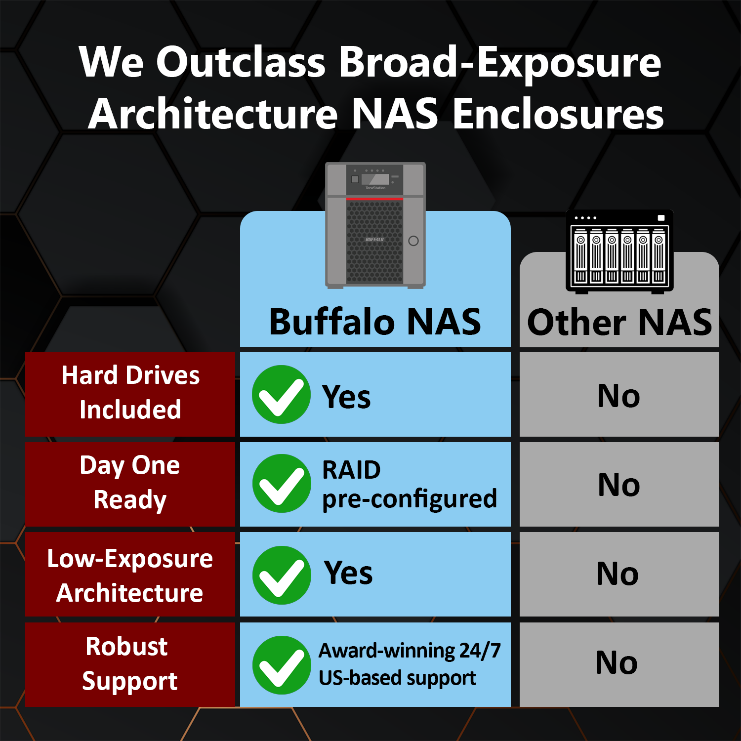 We Outclass Other NAS