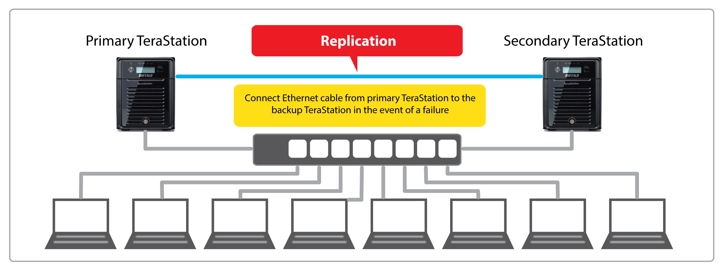 TeraStation Replication