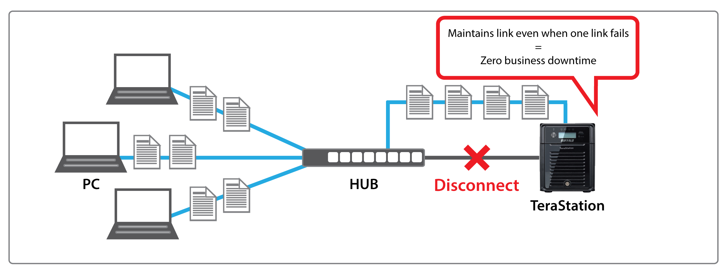 Port trunking