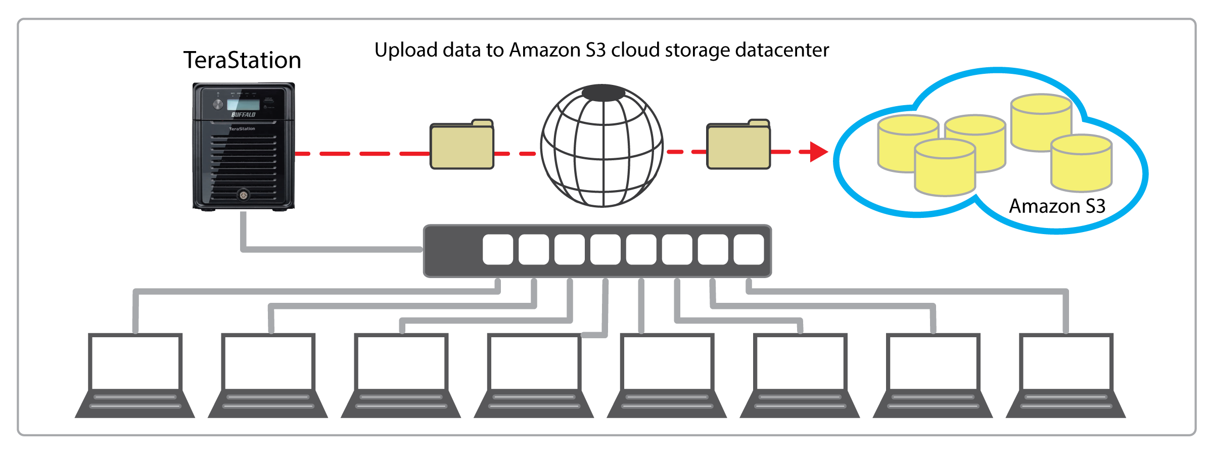 TeraStation Cloud Storage