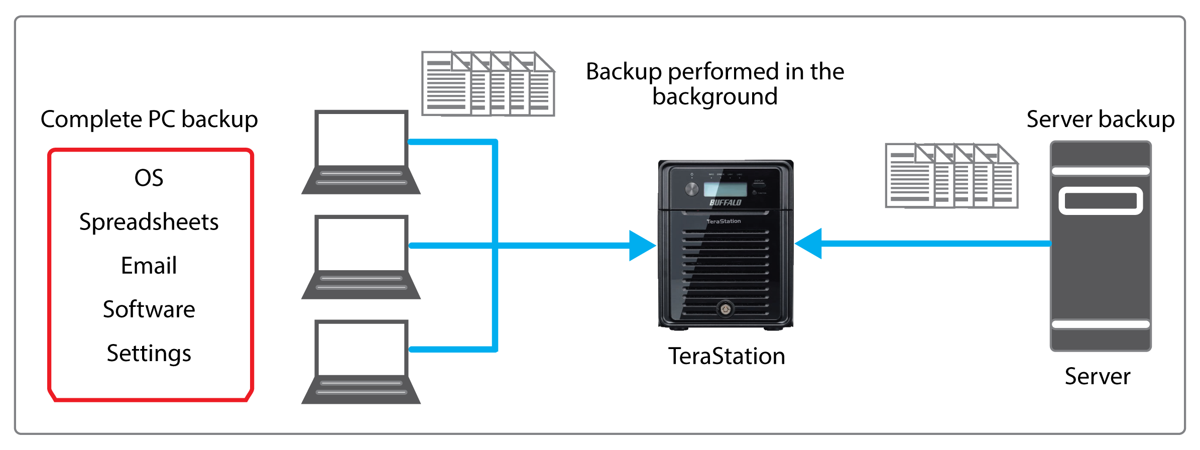 Client server backup