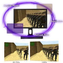 Gaming Refresh Rate Optimization Management (GROM)