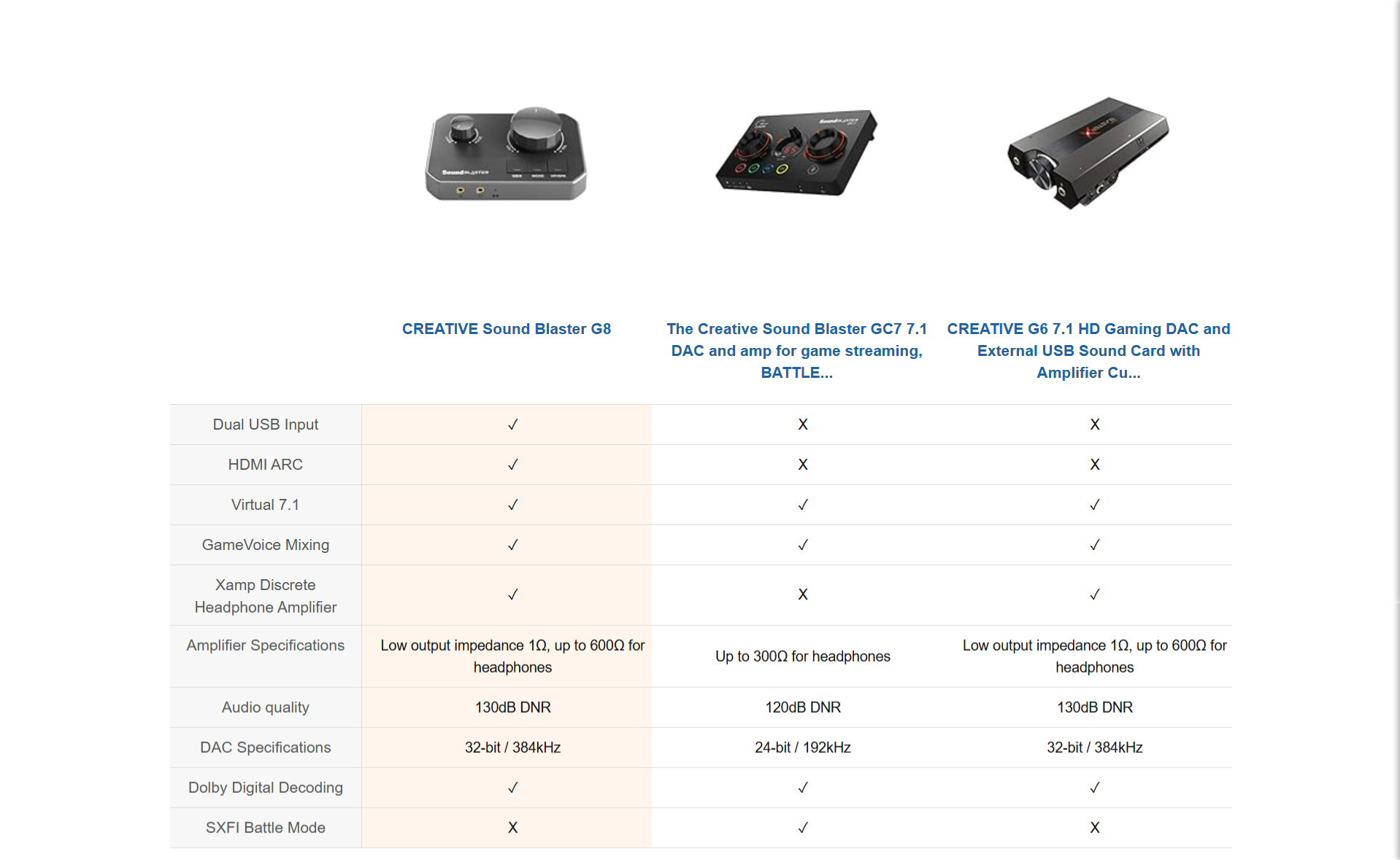 Creative Labs Sound Blaster G8 USB DAC and AMP - Micro Center