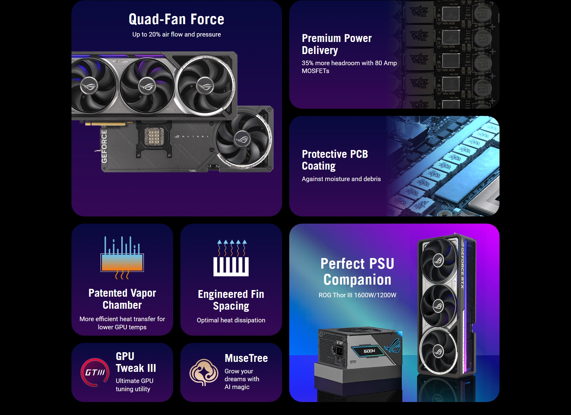 Open Box: ASUS ROG Astral GeForce RTX 5090 32GB GDDR7 OC Edition