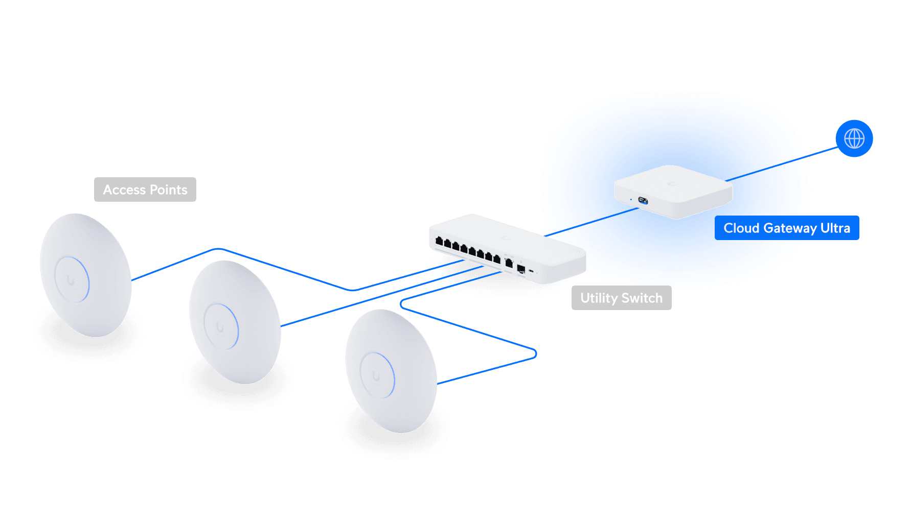 Ubiquiti Cloud Gateway Ultra - Micro Center