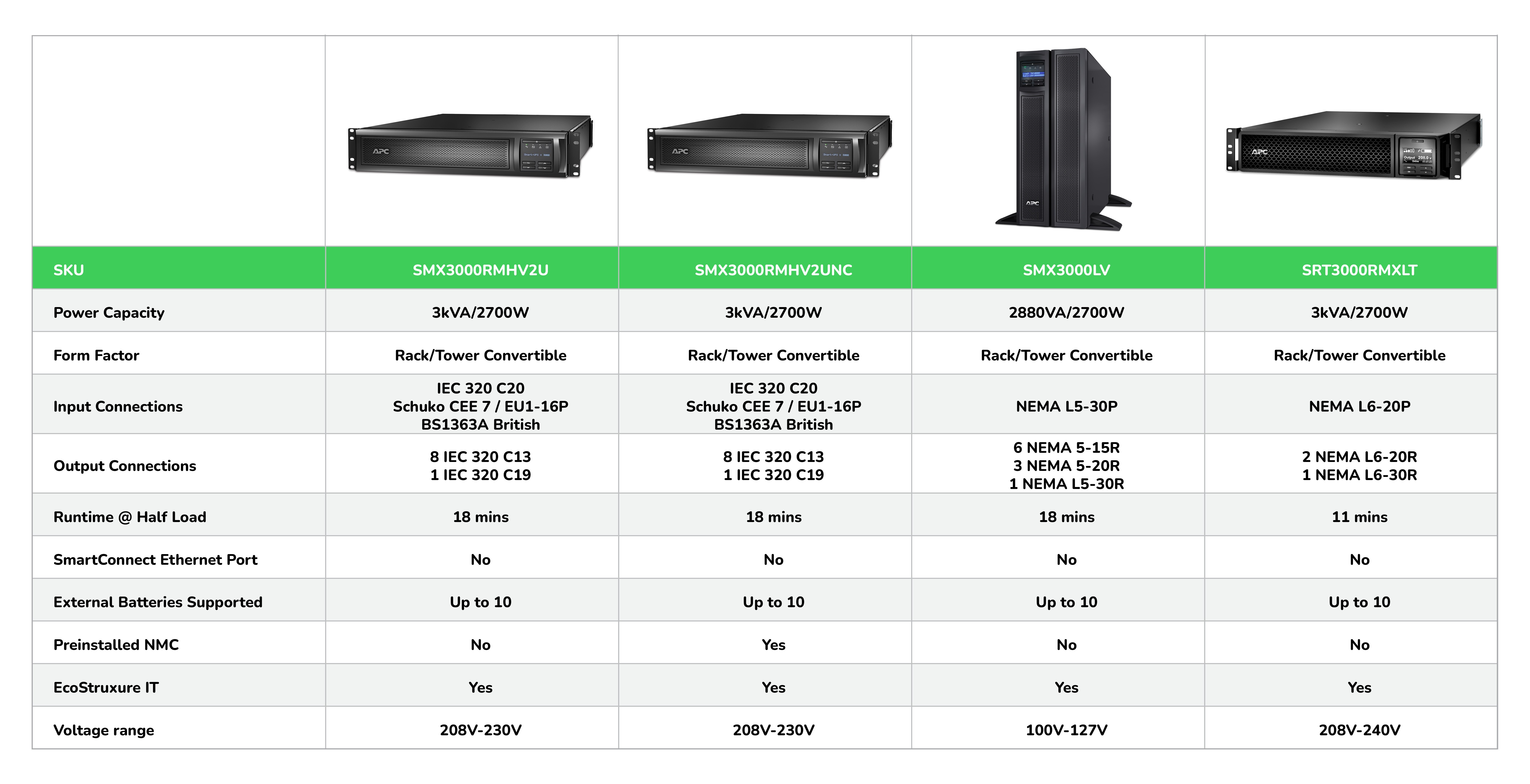 SMX3000RMHV2U comparison table