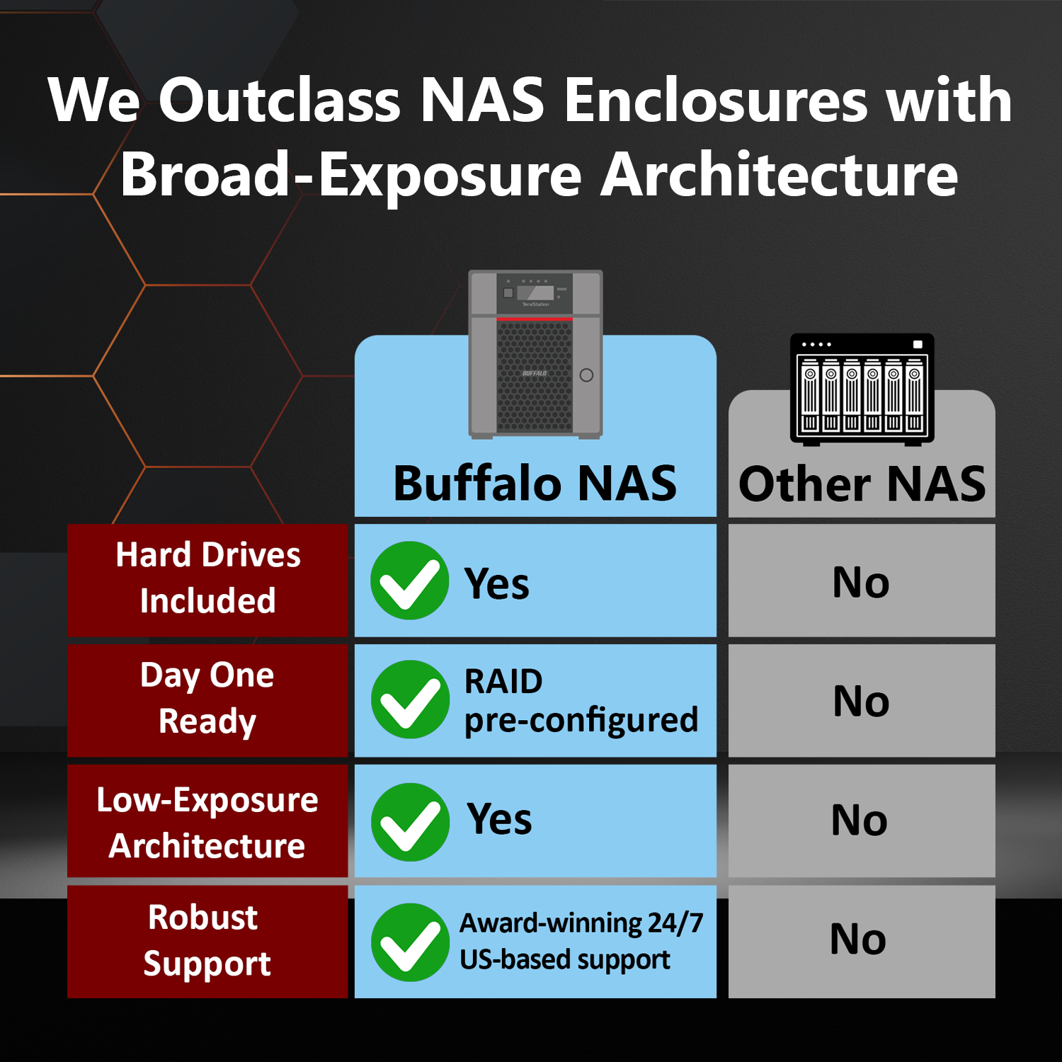 We Outclass Other NAS