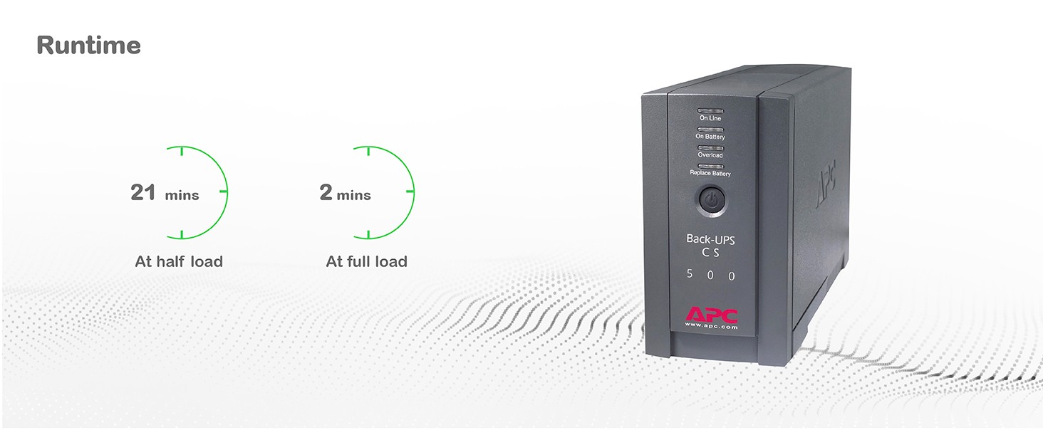 The back-UPS allows enough runtime for critical devices to stay connected and for safe shutdown before running out.