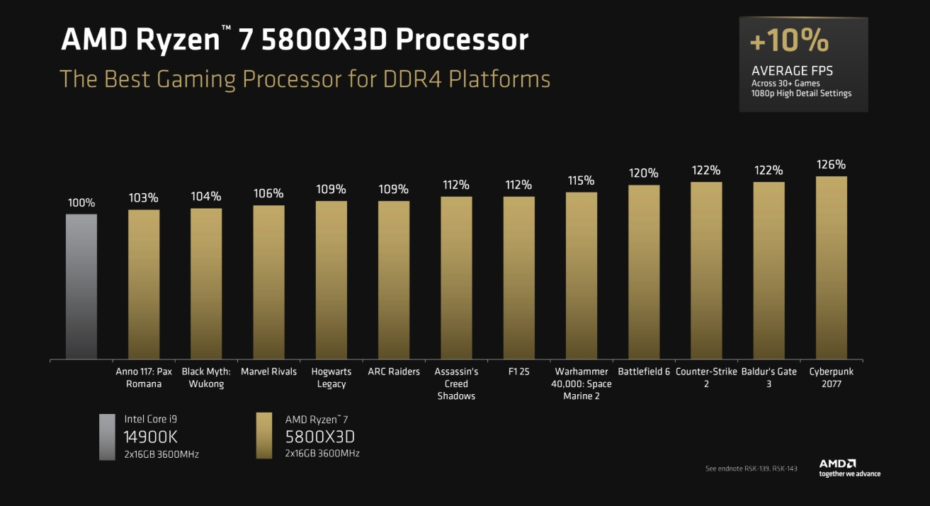 AMD Ryzen 7 5800X3D 10th Anniversary Edition - Ryzen 7 5000 Series