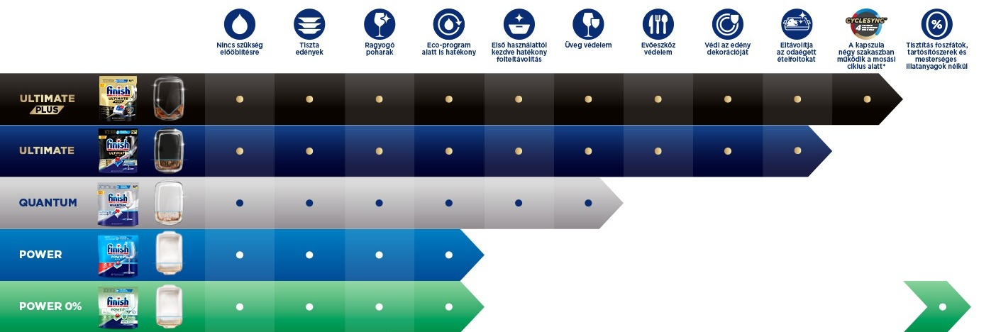 Description of the image