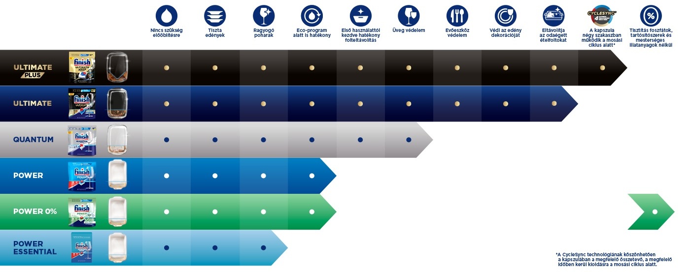 Description of the image