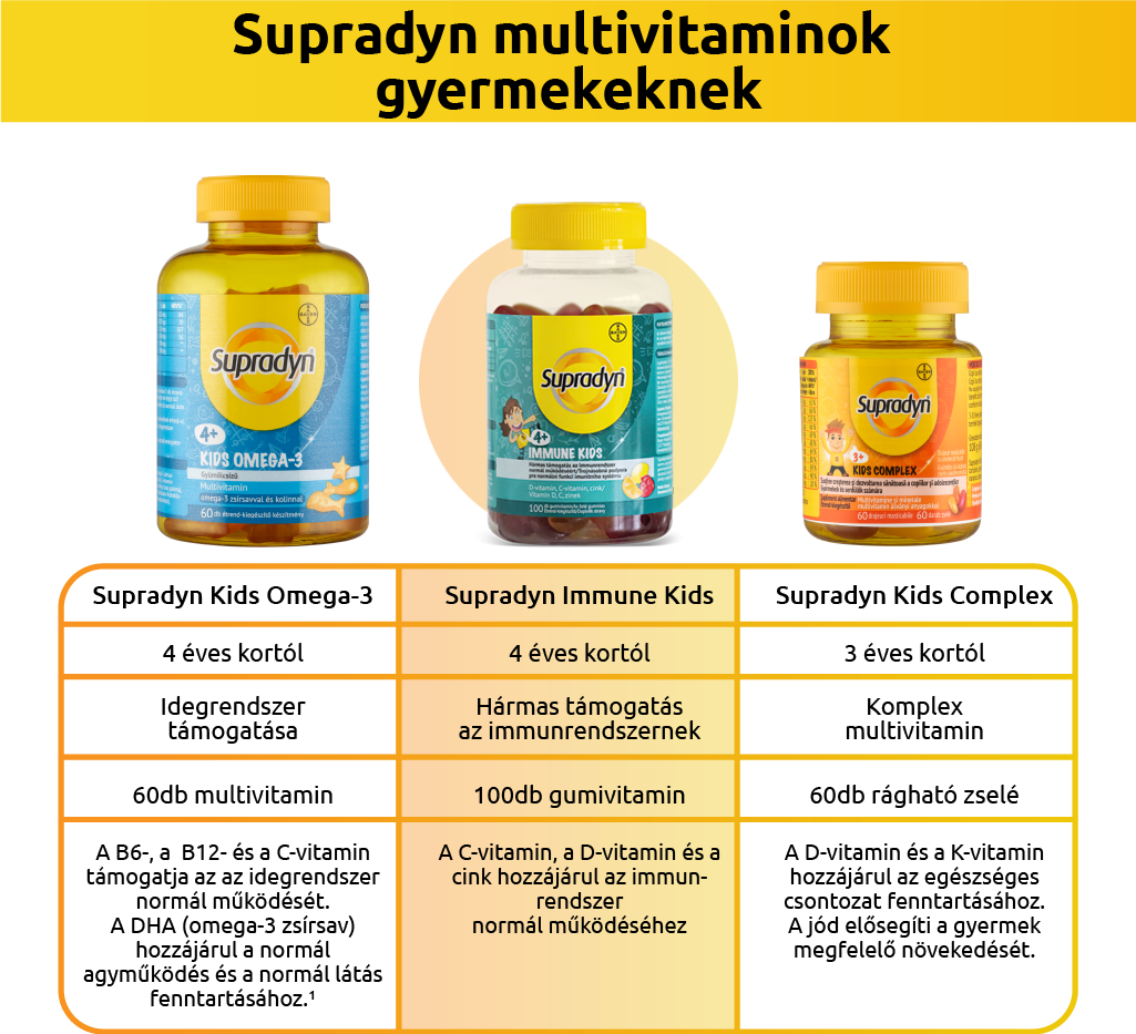 Description of the image