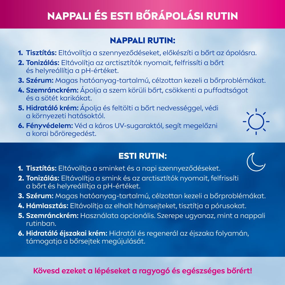 NAPPALI ÉS ESTI BŐRÁPOLÁSI RUTIN; NAPPALI RUTIN: Tisztítás: Eltávolítja a szennyeződéseket, előkészíti a bőrt az ápolásra. Tonizálás: Eltávolítja az arctisztítók nyomait, felfrissíti a bőrt és helyreállítja a pH-értékét. Szérum: Magas hatóanyag-tartalmú, célzottan kezeli a bőrproblémákat. Szemránckrém: Ápolja a szem körüli bőrt, csökkenti a puffadtságot és a sötét karikákat. Hidratáló krém: Ápolja és feltölti a bőrt nedvességgel, védi a környezeti hatásoktól. Fényvédelem: Véd a káros UV-sugaraktól, segít megelőzni a korai bőröregedést.; ESTI RUTIN: Tisztítás: Eltávolítja a sminket és a napi szennyeződéseket. Tonizálás: Eltávolítja a smink és az arctisztítók nyomait, felfrissíti a bőrt, helyreállítja a pH-értéket. Szérum: Magas hatóanyag-tartalmú, célzottan kezeli a bőrproblémákat. Hámlasztás: Eltávolítja az elhalt hámsejteket, tisztítja a pórusokat. Szemránckrém: Használata opcionális. Szerepe ugyanaz, mint a nappali rutinban. Hidratáló éjszakai krém: Hidratál és regenerál az éjszaka folyamán, támogatja a bőrsejtek megújulását.; Kövesd ezeket a lépéseket a ragyogó és egészséges bőrért!