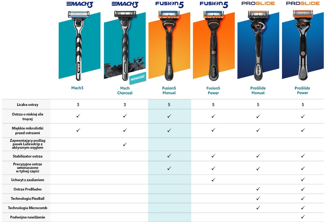 Description of the image