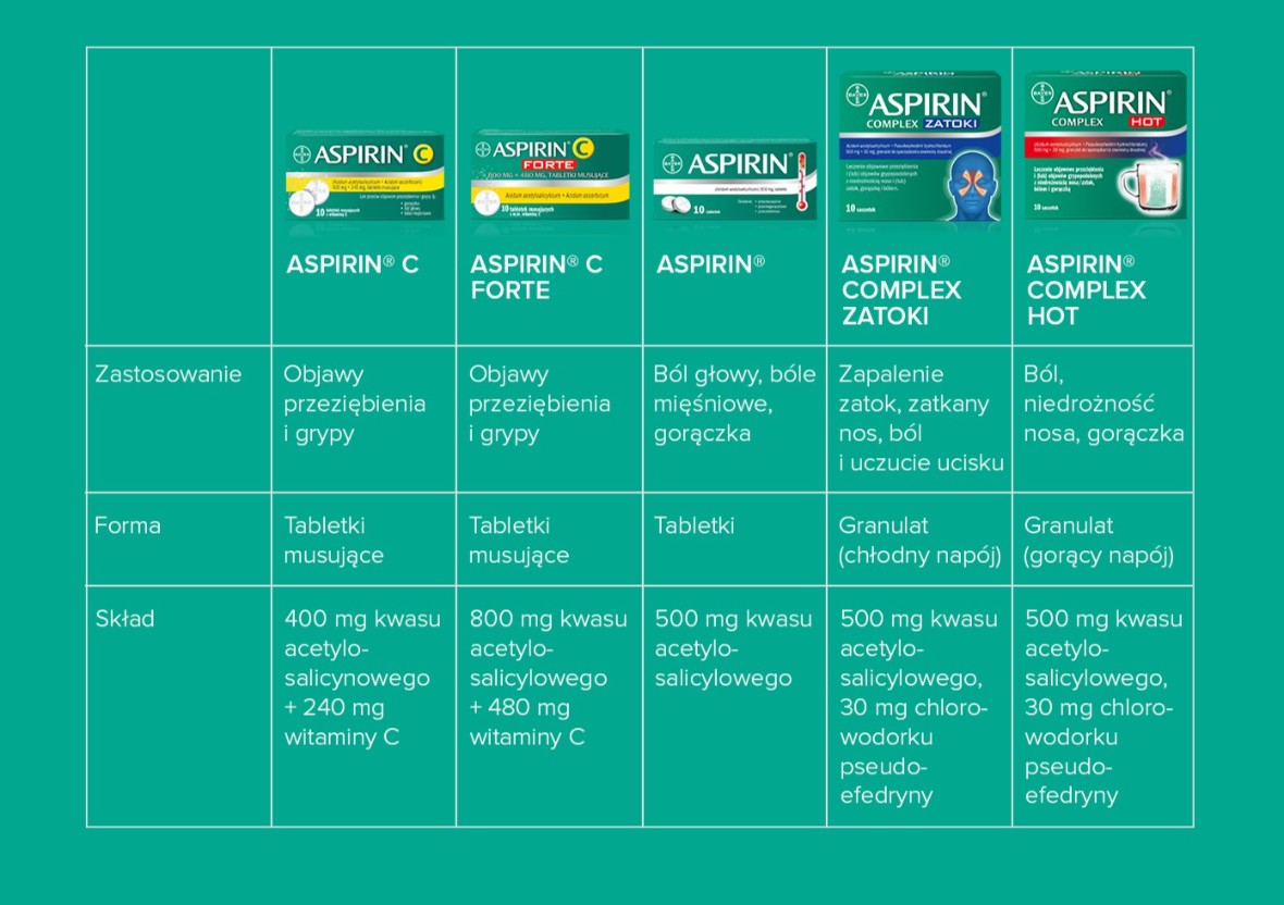 Description of the image